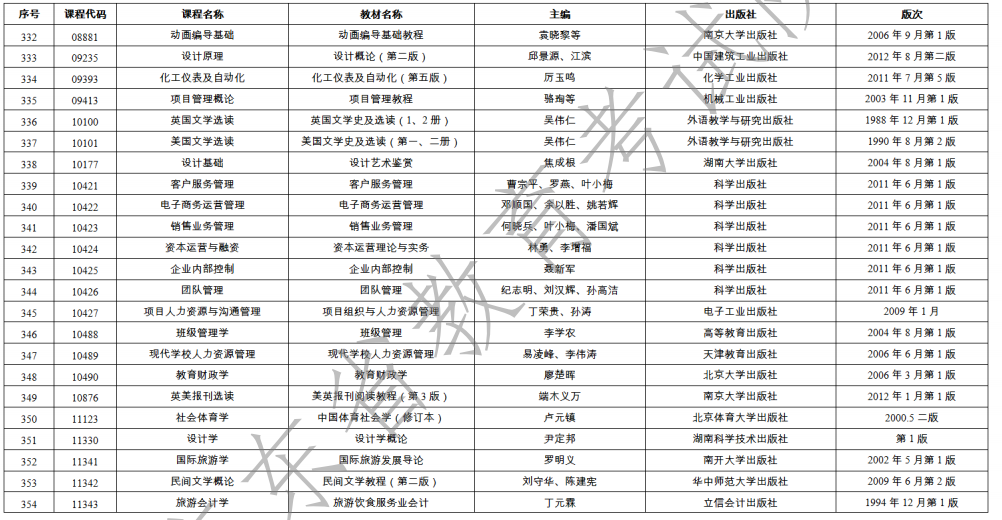 2023年1月广东省自学考试开考课程使用教材表