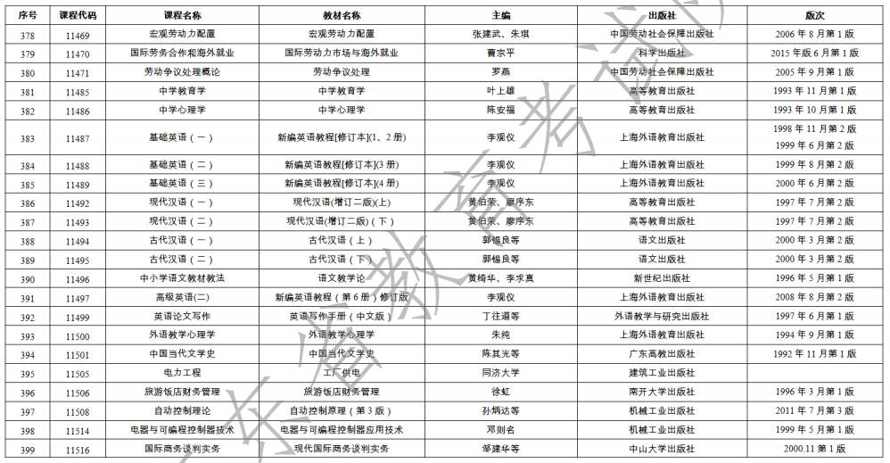 2023年1月广东省自学考试开考课程使用教材表