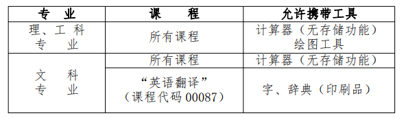 四川省2022年10月自学考试准考证打印时间、入口及详细流程