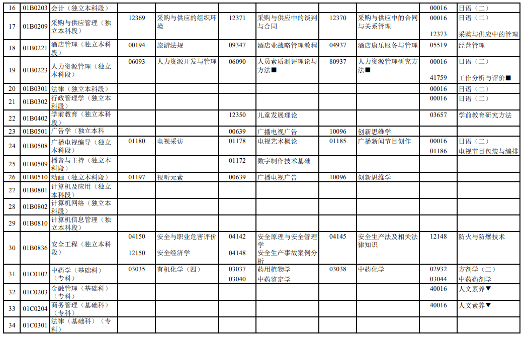 北京2023年4月（第二周）自考笔试课程考试时间安排计划表（4月22日-23日）