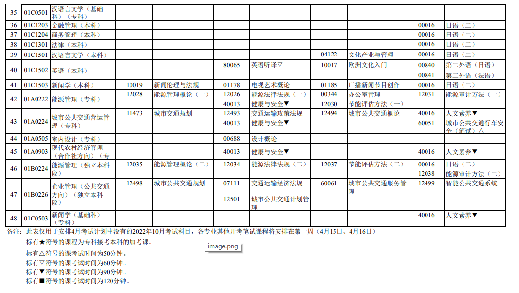 北京2023年4月（第二周）自考笔试课程考试时间安排计划表（4月22日-23日）