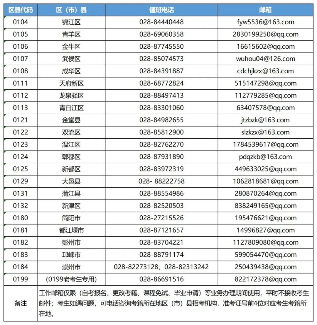 四川成都市2022年下半年高等教育自学考试考前公告（考试地点及疫情防控通知）