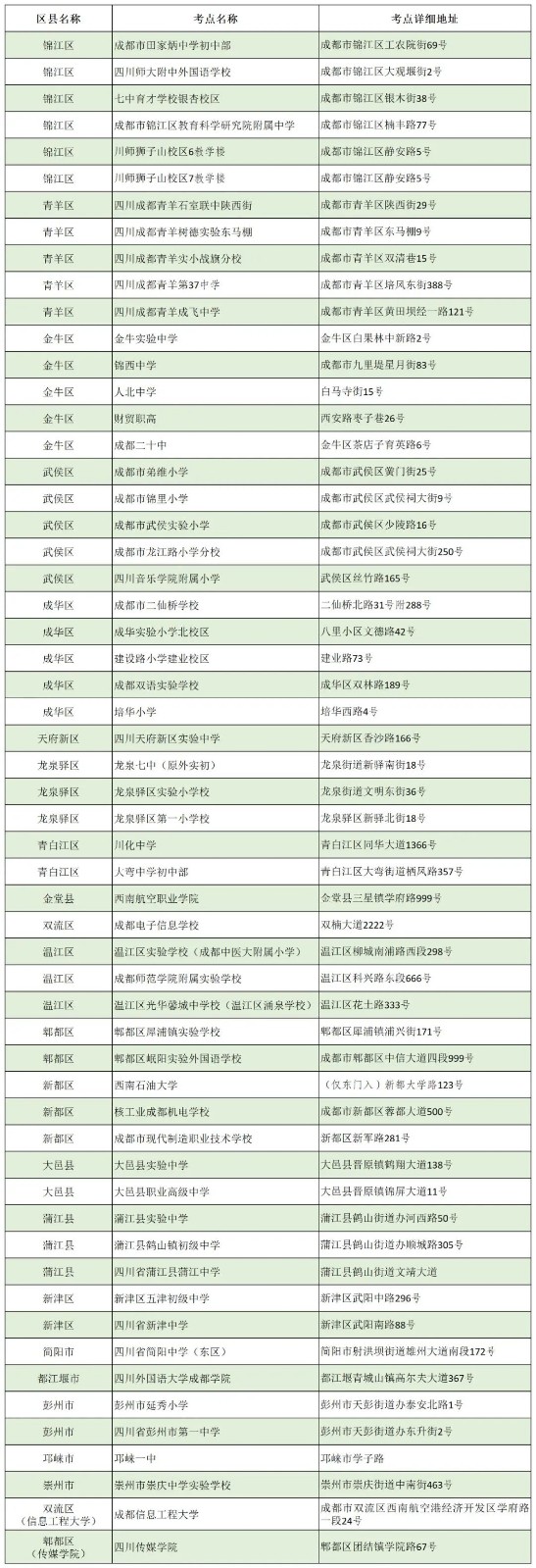四川成都市2022年下半年高等教育自学考试考前公告（考试地点及疫情防控通知）