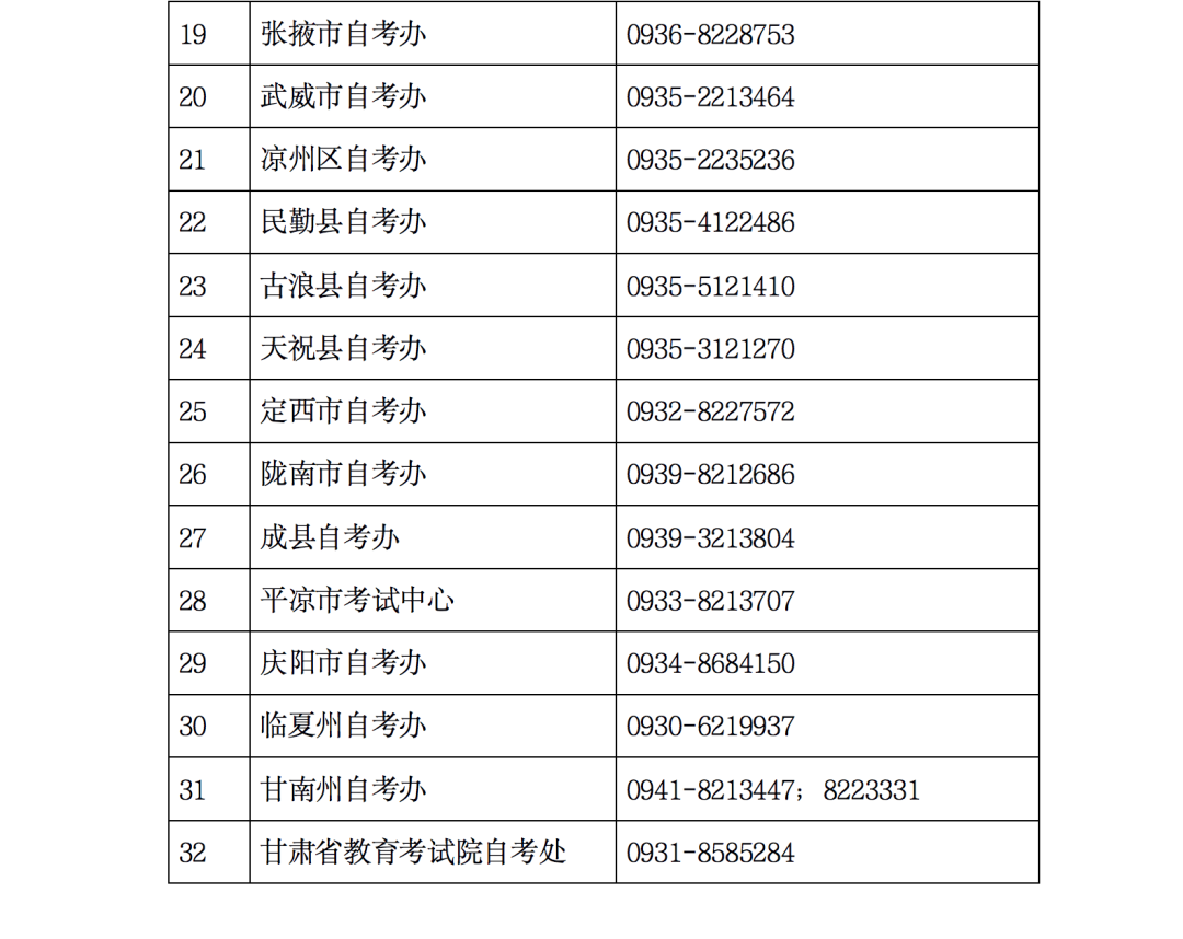 甘肃省高等教育自学考试考区（分考区）联系电话