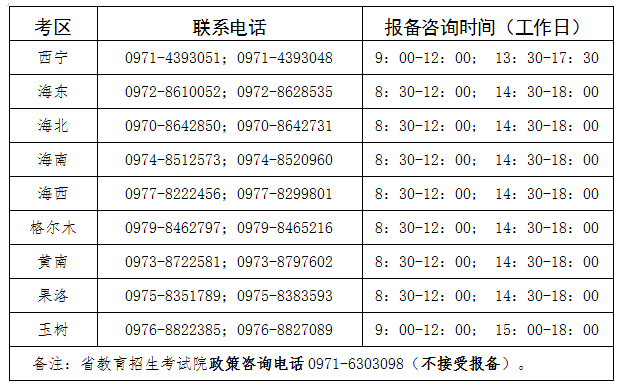 青海省教育招生考试院：2022下半年自考准考证打印时间及疫情防控通知
