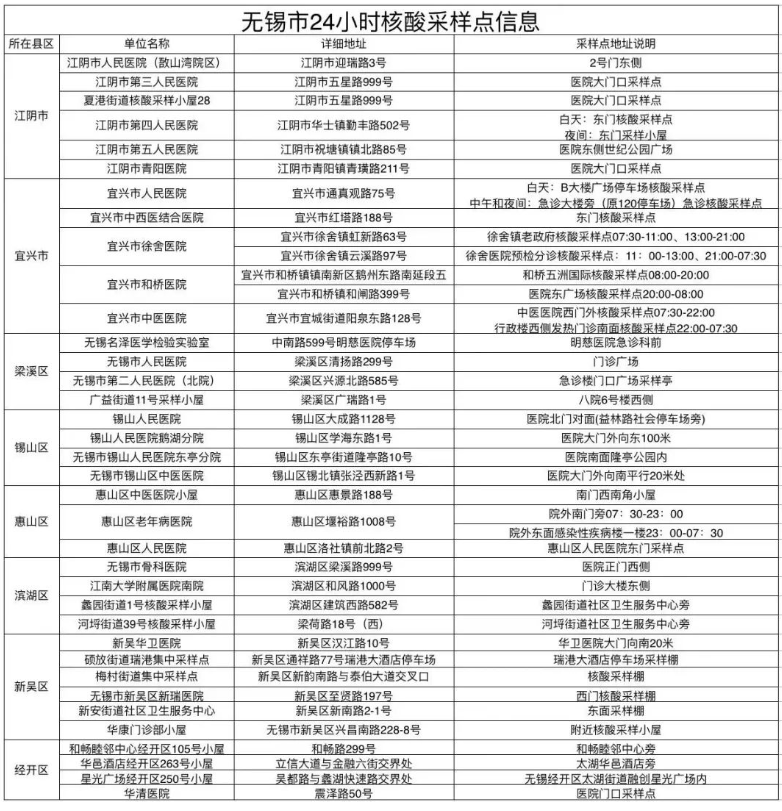 江苏无锡市2022年10月高等教育自学考试考生健康应试提醒