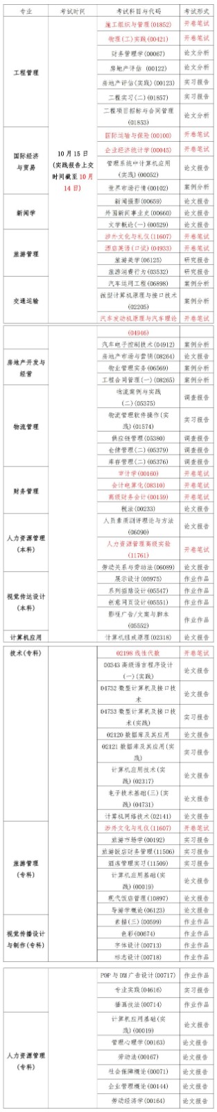 海南省2022年10月海口经济学院自考实践课程考试时间安排通知