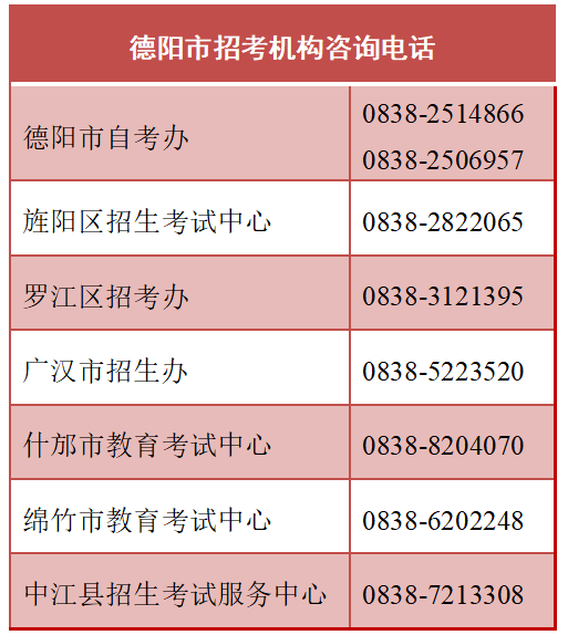 湖南省德阳市2022年下半年高等教育自学考试疫情防控注意事项和咨询方式