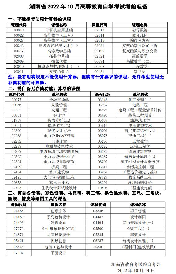 湖南省教育考试院：2022年10月高等教育自学考试考前准备