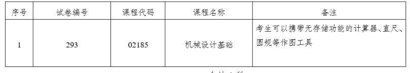 云南省2022年10月自考部分科目特殊说明通告：专用答题卡、携带计算器、圆规及三角板