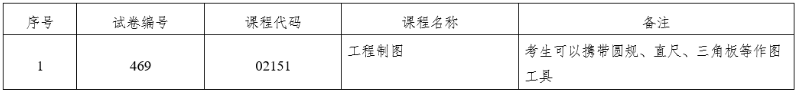 云南省2022年10月自考部分科目特殊说明通告：专用答题卡、携带计算器、圆规及三角板