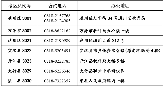 温馨提示：四川达州市2022年10月自学考试疫情防控要求及自考办电话