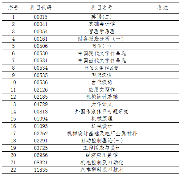 吉林省教育考试院：2022年10月份自学考试相关科目作答的通知