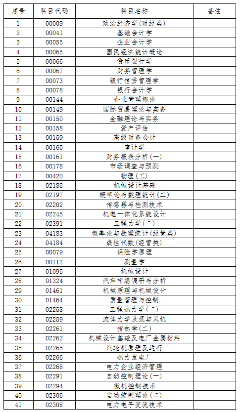 吉林省教育考试院：2022年10月份自学考试相关科目作答的通知