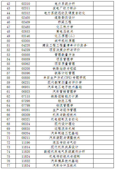 吉林省教育考试院：2022年10月份自学考试相关科目作答的通知