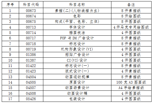吉林省教育考试院：2022年10月份自学考试相关科目作答的通知