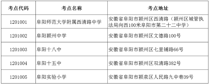 安徽阜阳市2022年10月高等教育自学考试温馨提示