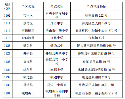 四川乐山市2022年下半年自学考试地点及疫情防控要求