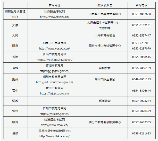 紧急通知！山西省关于大同等4市2022年下半年高等教育自学考试停考的公告