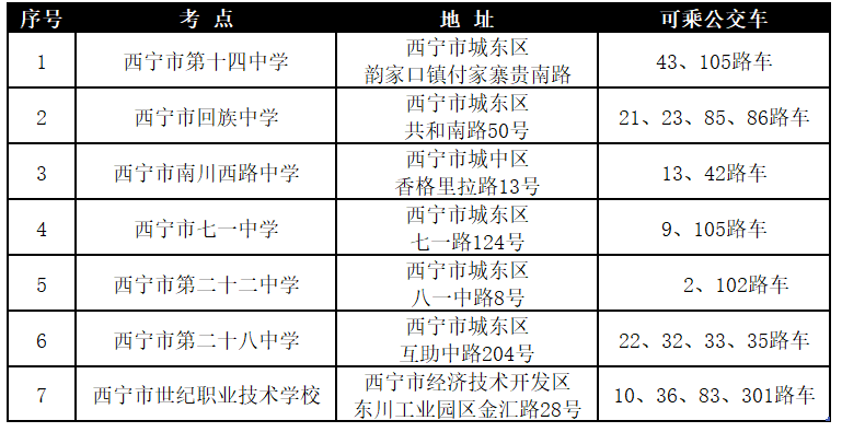 青海西宁考区2022下半年自考疫情防控及考试地点等通知：二证一码一卡一书二报告