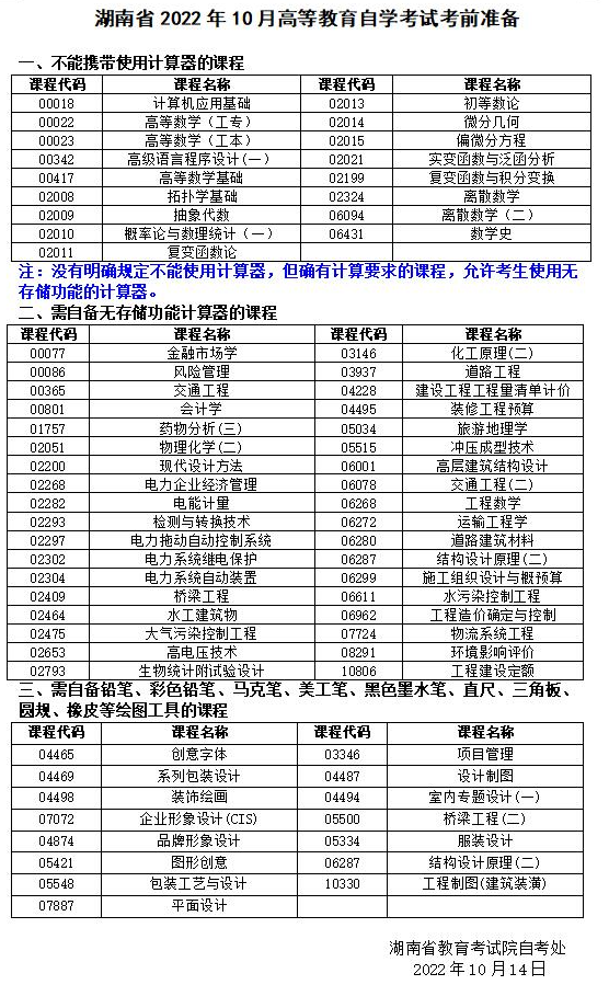 湖南省2022年10月自考考前准备更正通知：06268工程数学可以自备无存储功能计算器