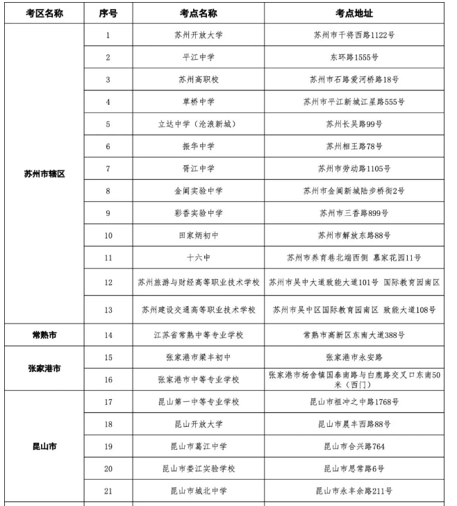 江苏苏州2022年下半年自学考试考点信息一览表