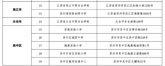 江苏苏州2022年下半年自学考试考点信息一览表