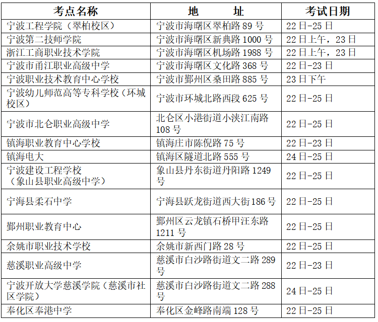 浙江宁波考区2022年10月自考考试地点及考试时间安排表