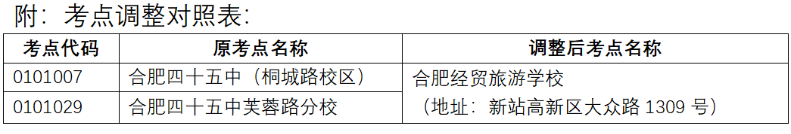 合肥市教育考试院：2022年10月自学考试部分考点调整通知（重新下载打印准考证）