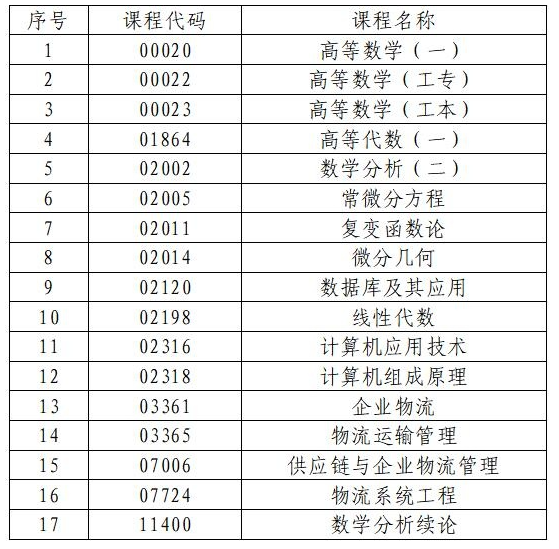 广东中山市2022年下半年（10月）自学考试考点信息及考前提醒