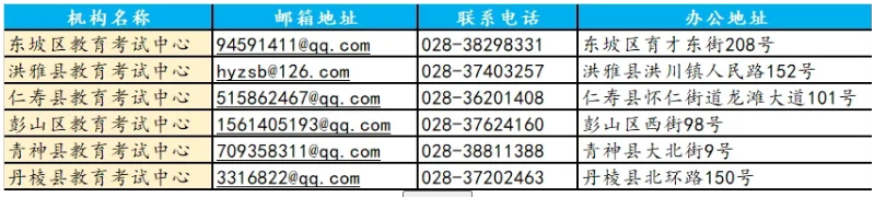 四川眉山市线上办理自学考试业务联系方式
