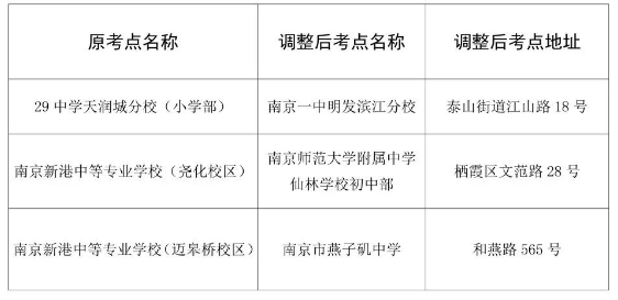 疫情影响，江苏南京2022年10月自学考试部分考点调整特别提醒