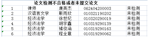 黑龙江大学2022下半年自考本科毕业论文答辩通知