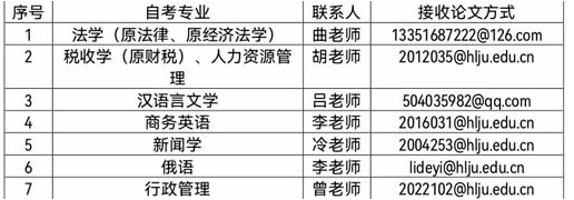 黑龙江大学2022下半年自考本科毕业论文答辩通知