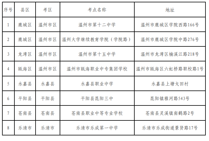 浙江省温州市2022年10月自学考试考试学校及详细考点地址