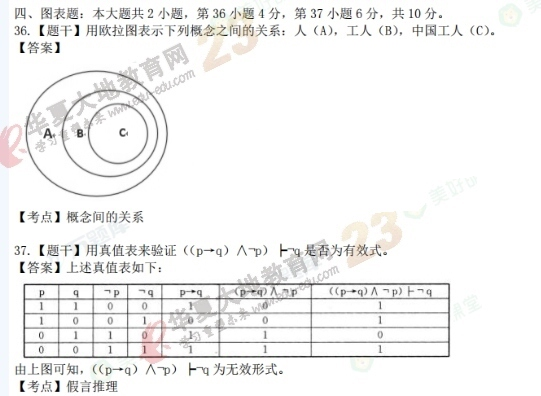 回忆版-自考《普通逻辑》2022年10月真题及答案：图表题（36-37题）