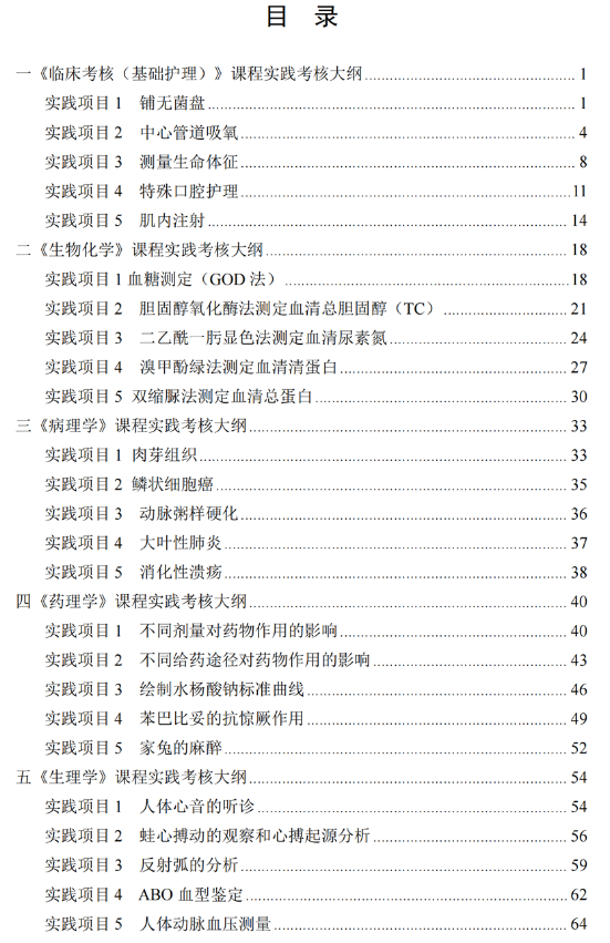 福建厦门医学院自学考试面向社会开考实践性环节课程大纲汇编（护理专科）