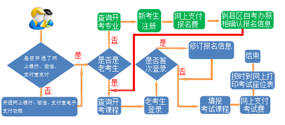 2023年4月甘肃自考本科网上报名时间确定了吗？几月份报名？