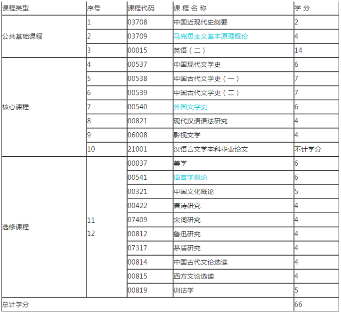 浙江2023年自考哪些专业简答好考且科目少！