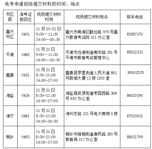 浙江嘉兴2022下半年自考课程免考申请时间为11月11日-20日