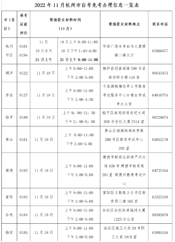 浙江杭州2022年11月高等教育自学考试免考通知（申请时间11月11日-20日）