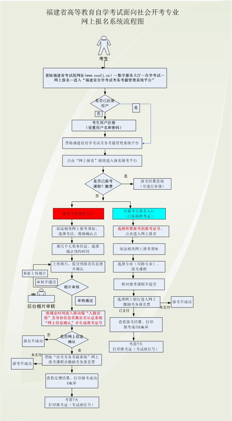 福建教育考试院：2023年自考面向社会开考专业网上报考考生须知