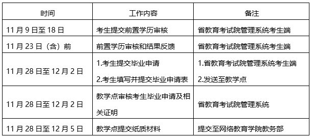 四川西南交通大学关于做好2022下半年自考毕业申请及审核办理工作的通知 四川西南交通大学关于做好2022下半年自考毕业申请及审核办理工作的通知