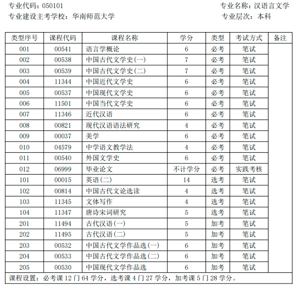 广东2023年1月自考将于11月中旬发布报名报考通知
