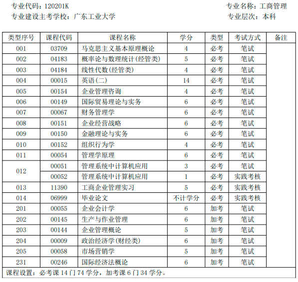 广东2023年1月自考将于11月中旬发布报名报考通知