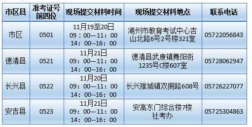 浙江湖州市2022年下半年自学考试免考申请办理公告