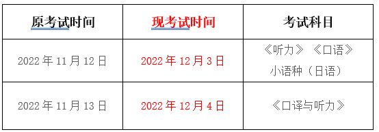 陕西关于2022年西安外国语大学自学考试实践环节课程复考通知