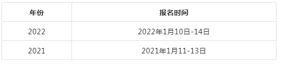浙江成人自考2023上半年报考时间：大致在1月中旬开报
