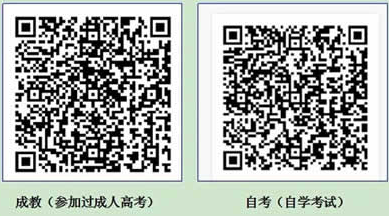 贵州医科大学2022年成人高等教育/自学考试本科毕业生学士学位申请通知