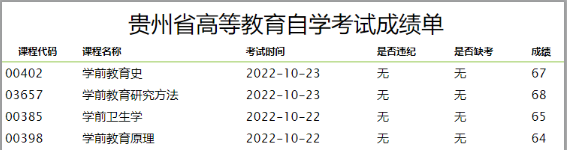 好消息！2022年10月贵州自学考试查询成绩入口已经开通！